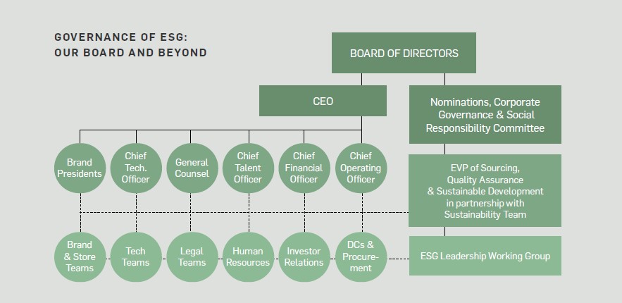 ESG Oversight Image.jpg